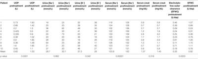 Treatment of Cirrhosis-Associated Hyponatremia with Midodrine and Octreotide